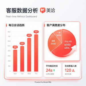 美洽客服平台年度订阅